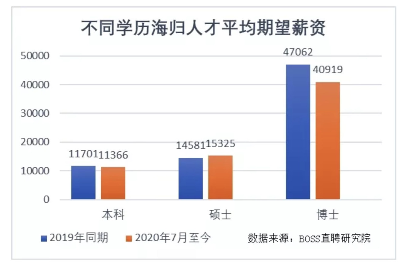 截屏2021-08-09 下午2