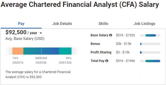 cfa111