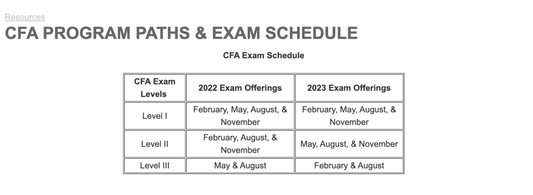 cfa2023