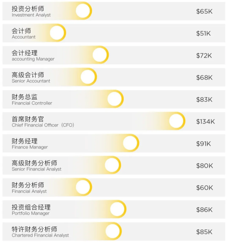 考过CFA一级能做什么？过于真实，可能引起不适