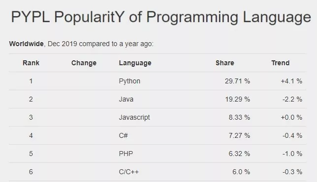 Python已经取代Excel？