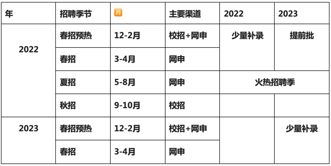 通知：加拿大23年夏招正式启动！留学生们有福了！