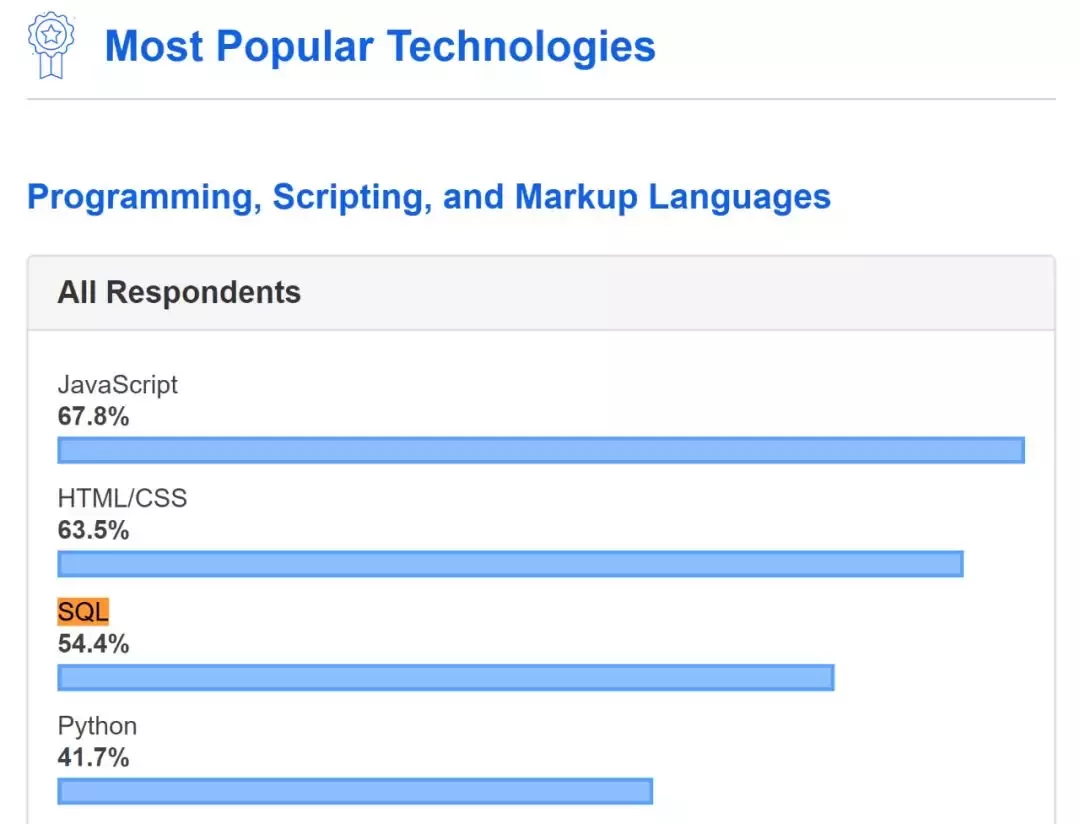 为什么数据岗位一定需要SQL？