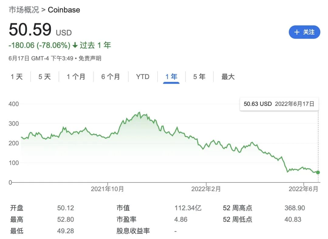 加拿大金融裁员18%！加密货币的寒冬，来了！